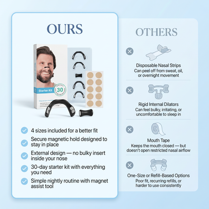 The NightBridge - Magnetic Nasal Dilator