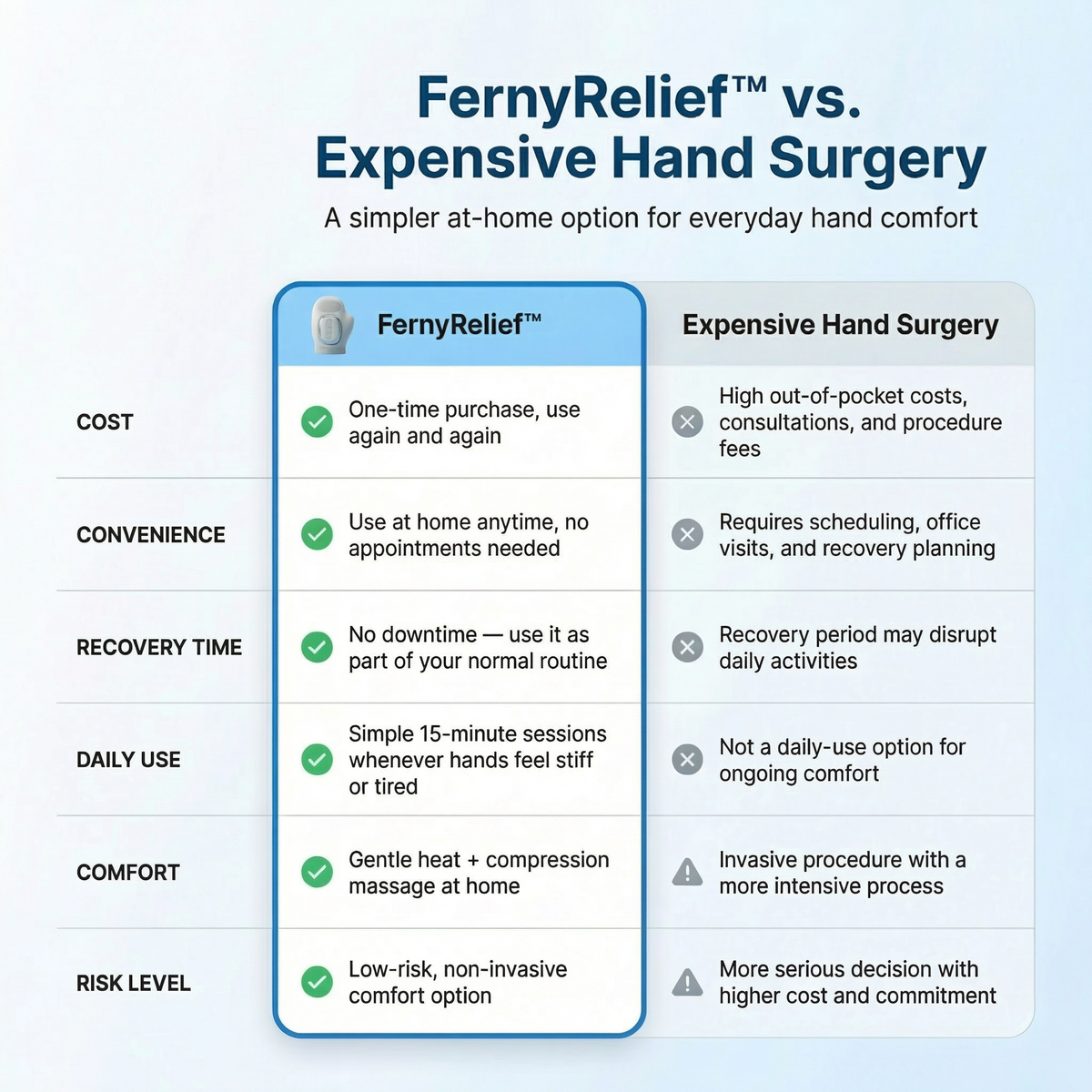 FernyRelief™ – Heated Hand Massager