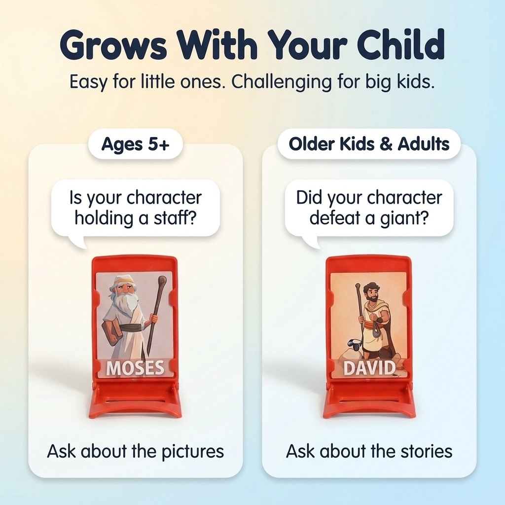 Bible Who’s Who: The Character Guessing Game