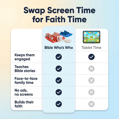 Bible Who’s Who: The Character Guessing Game